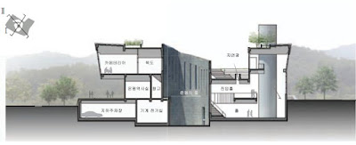 sections-1-of-Eunpyeong-Eco-Museum