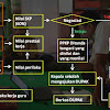 Panduan Penyusunan SKP dan Penilaian Kinerja Guru