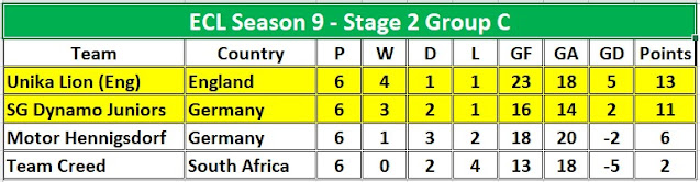 GU:ECL Season 9 - Stage 2 Fixtures Group C