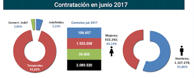 asesores económicos independientes 101-3 Javier Méndez Lirón