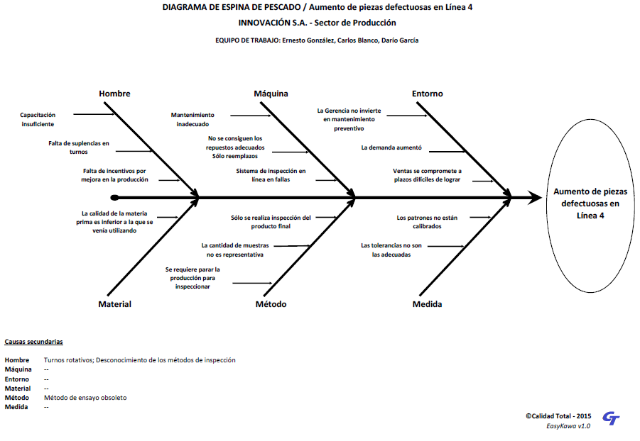 Calidad Total Aplicación en Excel para realizar Diagramas