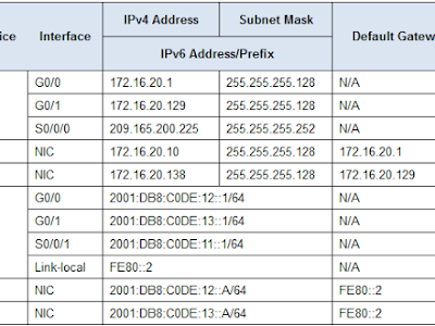 コレクション ping ipv6 address cisco 866233-How to ping ipv6 address cisco