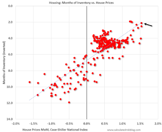 Existing Home Sales