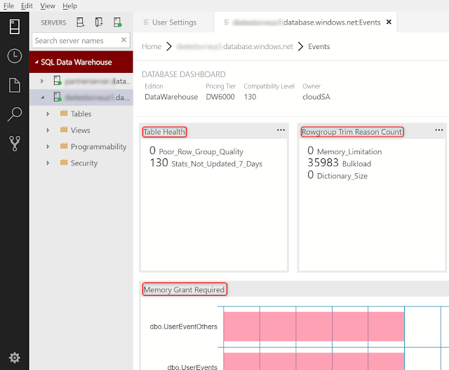 SQL Data Warehouse, Microsoft Azure, Azure Certification, Azure Data Warehouse