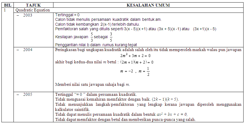 Soalan Quadratic Equation - Kerja Kosm