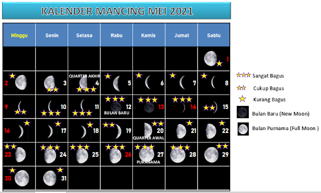 kalender mancing mei 2021, tanggalan mancing mei 2021, jadwal mancing mei 2021, prediksi mancing di laut mei 2021, pasang surut air laut mei 2021