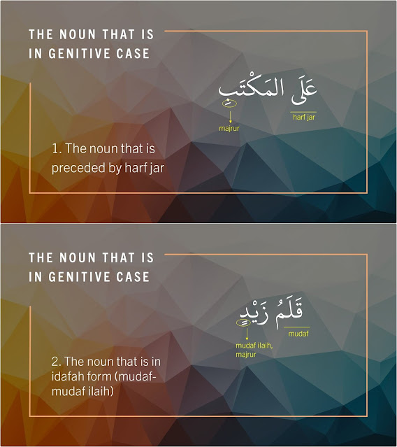 genitive case indication summary