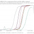covid 19:Delta variant is 133% deadliest than the original coronavirus