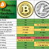 How Does Bitcoin Mining Make Money