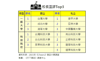 天下雜誌每日報電子報 - 20150628 - 2