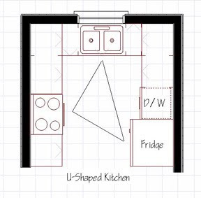 Homez Deco - Kreative Homez: Kitchen Layout DesignKitchen Floor ...