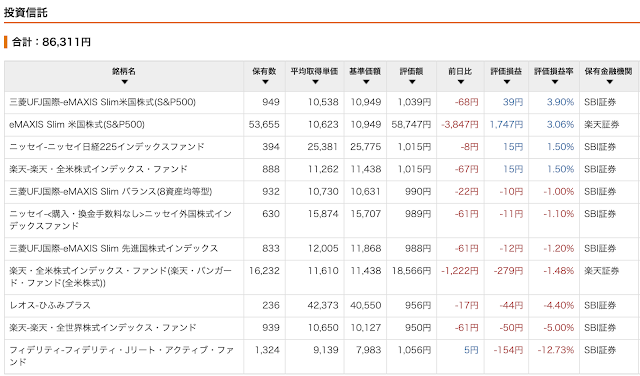 投資信託