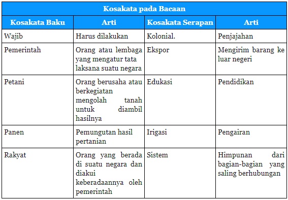  Materi dan Kunci Jawaban Tematik Kelas  Materi dan Kunci Jawaban Tematik Kelas 5 Tema 7 Subtema 1 Halaman 32, 33, 35