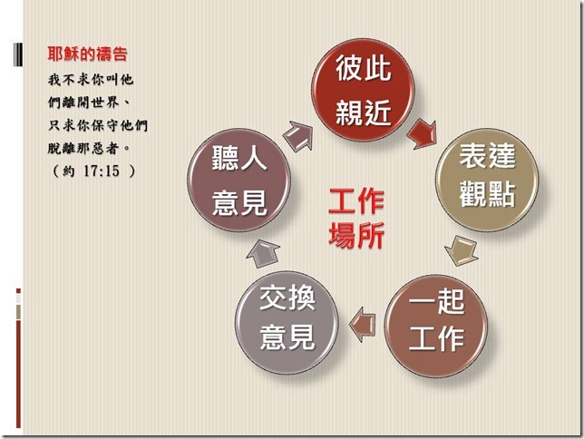 投影片21