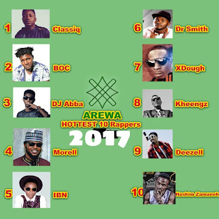 TOP TEN (10) LIST OF AREWA HOTTEST RAPPERS 2017/2018 SEASON