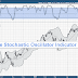 The Stochastic Oscillator: The Best Momentum Indicator?