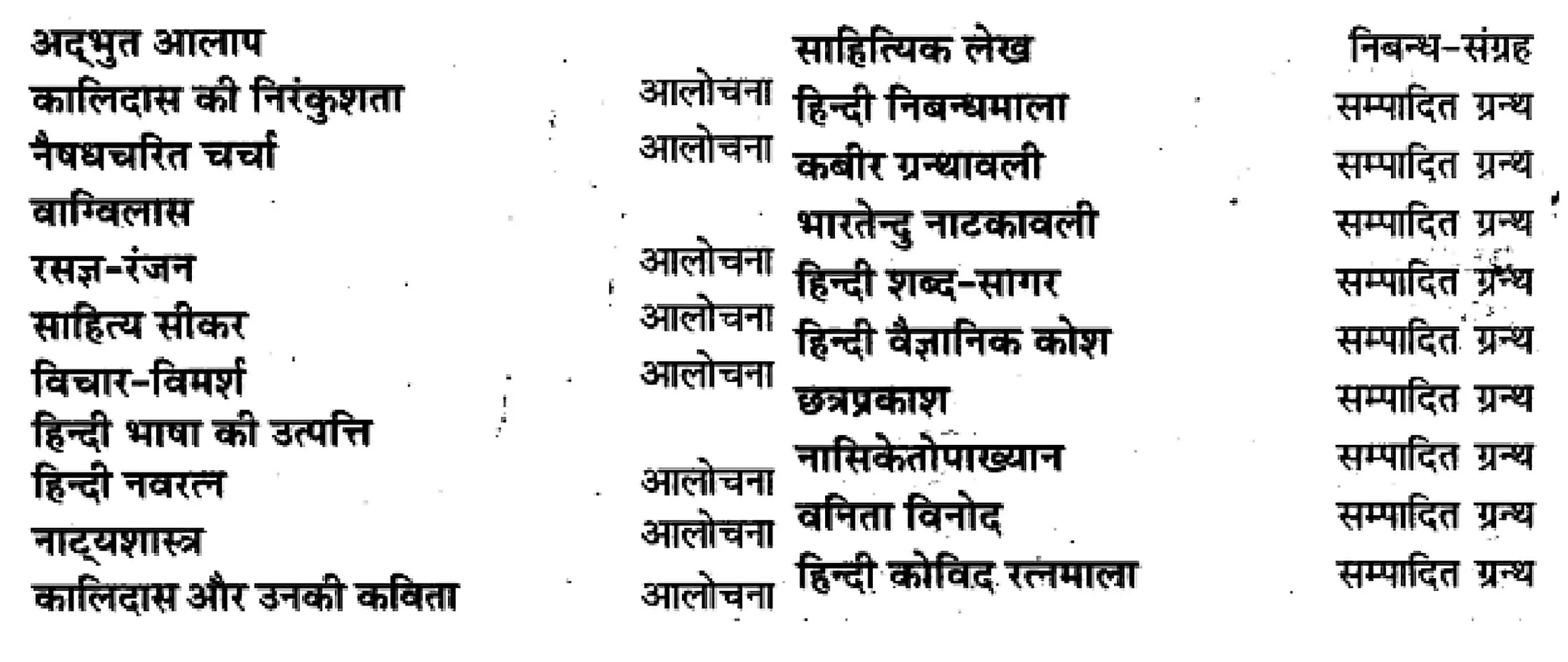 कक्षा 11 साहित्यिक हिंदी गद्य-साहित्य गद्य-गरिमा में संकलित लेखक और उनकी रचनाएँ के नोट्स साहित्यिक हिंदी में एनसीईआरटी समाधान,   class 11 sahityik hindi khand kaavyagady-saahity gady-garima mein sankalit lekhak aur unakee rachanaen,  class 11 sahityik hindi gady-saahity gady-garima mein sankalit lekhak aur unakee rachanaenncert solutions in sahityik hindi,  class 11 sahityik hindi gady-saahity gady-garima mein sankalit lekhak aur unakee rachanaennotes in sahityik hindi,  class 11 sahityik hindi gady-saahity gady-garima mein sankalit lekhak aur unakee rachanaenquestion answer,  class 11 sahityik hindi gady-saahity gady-garima mein sankalit lekhak aur unakee rachanaennotes,  11   class gady-saahity gady-garima mein sankalit lekhak aur unakee rachanaengady-saahity gady-garima mein sankalit lekhak aur unakee rachanaenin sahityik hindi,  class 11 sahityik hindi gady-saahity gady-garima mein sankalit lekhak aur unakee rachanaenin sahityik hindi,  class 11 sahityik hindi gady-saahity gady-garima mein sankalit lekhak aur unakee rachanaenimportant questions in sahityik hindi,  class 11 sahityik hindi gady-saahity gady-garima mein sankalit lekhak aur unakee rachanaen notes in sahityik hindi,  class 11 sahityik hindi gady-saahity gady-garima mein sankalit lekhak aur unakee rachanaentest,  class 11 sahityik hindi  chapter 1 gady-saahity gady-garima mein sankalit lekhak aur unakee rachanaenpdf,  class 11 sahityik hindi gady-saahity gady-garima mein sankalit lekhak aur unakee rachanaennotes pdf,  class 11 sahityik hindi gady-saahity gady-garima mein sankalit lekhak aur unakee rachanaenexercise solutions,  class 11 sahityik hindi khand kaavyagady-saahity gady-garima mein sankalit lekhak aur unakee rachanaen, class 11 sahityik hindi gady-saahity gady-garima mein sankalit lekhak aur unakee rachanaennotes study rankers,  class 11 sahityik hindi gady-saahity gady-garima mein sankalit lekhak aur unakee rachanaennotes,  class 11 sahityik hindi gady-saahity gady-garima mein sankalit lekhak aur unakee rachanaen notes,   gady-saahity gady-garima mein sankalit lekhak aur unakee rachanaen class 11  notes pdf,  gady-saahity gady-garima mein sankalit lekhak aur unakee rachanaenclass 11  notes  ncert,   gady-saahity gady-garima mein sankalit lekhak aur unakee rachanaenclass 11 pdf,    gady-saahity gady-garima mein sankalit lekhak aur unakee rachanaen book,     gady-saahity gady-garima mein sankalit lekhak aur unakee rachanaenquiz class 11  ,       11  th gady-saahity gady-garima mein sankalit lekhak aur unakee rachanaen   book up board,       up board 11  th gady-saahity gady-garima mein sankalit lekhak aur unakee rachanaennotes,  कक्षा 11 साहित्यिक हिंदी गद्य-साहित्य गद्य-गरिमा में संकलित लेखक और उनकी रचनाएँ, कक्षा 11 साहित्यिक हिंदी का खण्डकाव्य, कक्षा 11 साहित्यिक हिंदी  केगद्य-साहित्य गद्य-गरिमा में संकलित लेखक और उनकी रचनाएँ के नोट्स साहित्यिक हिंदी में, कक्षा 11 का साहित्यिक हिंदी गद्य-साहित्य का विकास गद्य-गरिमा में संकलित लेखक और उनकी रचनाएँका प्रश्न उत्तर, कक्षा 11 साहित्यिक हिंदी गद्य-साहित्य गद्य-गरिमा में संकलित लेखक और उनकी रचनाएँ के नोट्स, 11 कक्षा साहित्यिक हिंदी गद्य-साहित्य गद्य-गरिमा में संकलित लेखक और उनकी रचनाएँ  साहित्यिक हिंदी में,कक्षा 11 साहित्यिक हिंदी गद्य-साहित्य गद्य-गरिमा में संकलित लेखक और उनकी रचनाएँ साहित्यिक हिंदी में, कक्षा 11 साहित्यिक हिंदी गद्य-साहित्य गद्य-गरिमा में संकलित लेखक और उनकी रचनाएँ महत्वपूर्ण प्रश्न साहित्यिक हिंदी में,कक्षा 11 के साहित्यिक हिंदी के नोट्स साहित्यिक हिंदी में,साहित्यिक हिंदी  कक्षा 11 नोट्स pdf,  साहित्यिक हिंदी  कक्षा 11 नोट्स 2021 ncert,  साहित्यिक हिंदी  कक्षा 11 pdf,  साहित्यिक हिंदी  पुस्तक,  साहित्यिक हिंदी की बुक,  साहित्यिक हिंदी  प्रश्नोत्तरी class 11  , 11   वीं साहित्यिक हिंदी  पुस्तक up board,  बिहार बोर्ड 11  पुस्तक वीं साहित्यिक हिंदी नोट्स,    11th sahityik hindi khand kaavya   book in hindi, 11th sahityik hindi khand kaavya notes in hindi, cbse books for class 11  , cbse books in hindi, cbse ncert books, class 11   sahityik hindi khand kaavya   notes in hindi,  class 11   sahityik hindi ncert solutions, sahityik hindi khand kaavya 2020, sahityik hindi khand kaavya  2021, sahityik hindi khand kaavya   2022, sahityik hindi khand kaavya  book class 11  , sahityik hindi khand kaavya book in hindi, sahityik hindi khand kaavya  class 11   in hindi, sahityik hindi khand kaavya   notes for class 11   up board in hindi, ncert all books, ncert app in sahityik hindi, ncert book solution, ncert books class 10, ncert books class 11  , ncert books for class 7, ncert books for upsc in hindi, ncert books in hindi class 10, ncert books in hindi for class 11 sahityik hindi khand kaavya  , ncert books in hindi for class 6, ncert books in hindi pdf, ncert class 11 sahityik hindi book, ncert english book, ncert sahityik hindi khand kaavya  book in hindi, ncert sahityik hindi khand kaavya  books in hindi pdf, ncert sahityik hindi khand kaavya class 11 ,    ncert in hindi,  old ncert books in hindi, online ncert books in hindi,  up board 11  th, up board 11  th syllabus, up board class 10 sahityik hindi book, up board class 11   books, up board class 11   new syllabus, up board intermediate sahityik hindi khand kaavya  syllabus, up board intermediate syllabus 2021, Up board Master 2021, up board model paper 2021, up board model paper all subject, up board new syllabus of class 11  th sahityik hindi khand kaavya ,