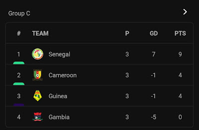AFCON 2023 Msimamo / Standings - Group C