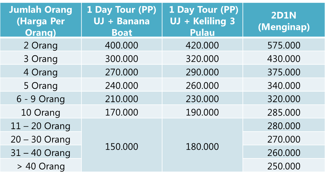 wisata wonosalam