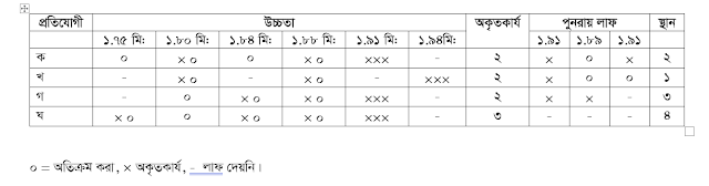 শারীরিক শিক্ষা প্রশিক্ষণ ম্যনুয়াল