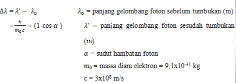 Three Novhie Dualisme Gelombang  Partikel