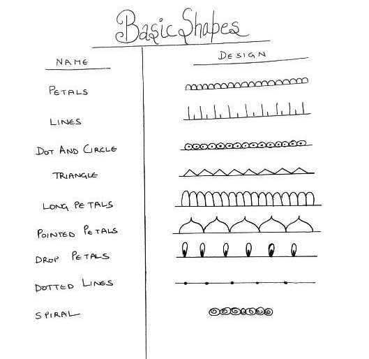 Mandala Basic Shape and Design, Lines