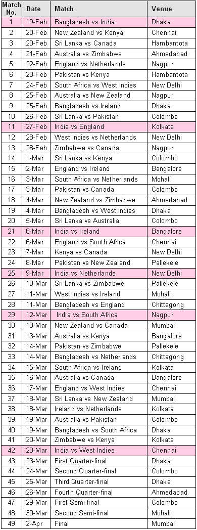 World Cup 2011 Schedule List. World Cup 2011 Schedule List