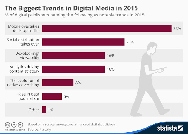 " the 5 hottest trends that will change digital advertising in 2016"