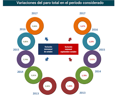 asesores económicos independientes 126-2 Javier Méndez Lirón