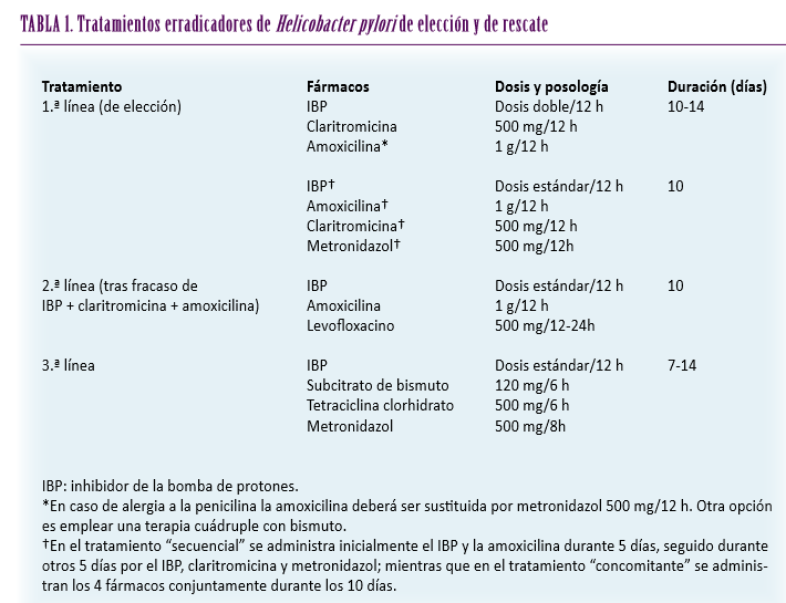 Biomagnetismo Medico Dr Carlos Gibaja Helicobacter Pylori