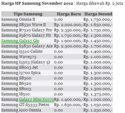 Daftar HP Samsung Harga Baru Bekas November 2012 | Info