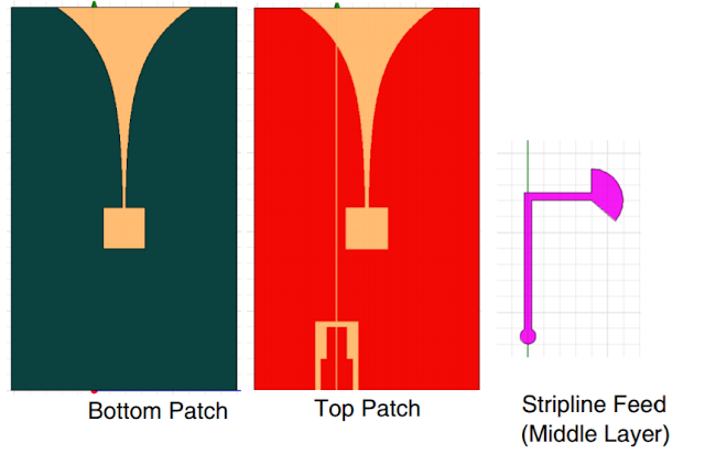 Antenna diagram