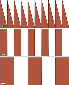 Repeating LFO modulation pattern