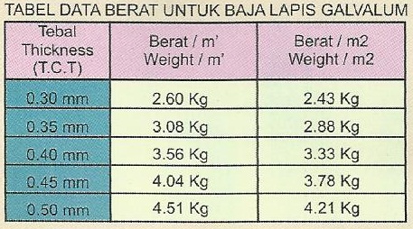 Harga Atap Zincalume Intan