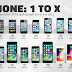 Evolución del iPhone 1 hasta el iPhone X