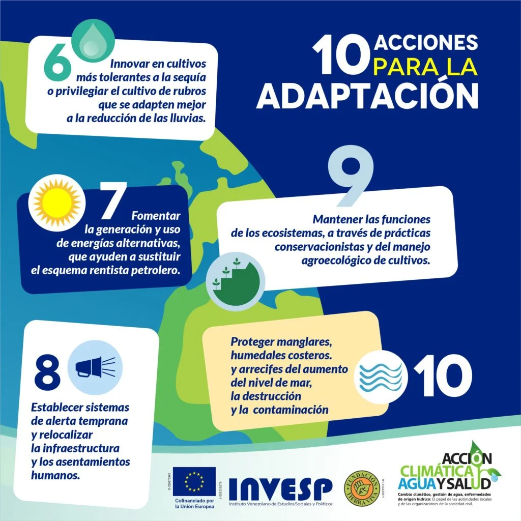 10 Pasos para Adaptarse al Cambio Climático