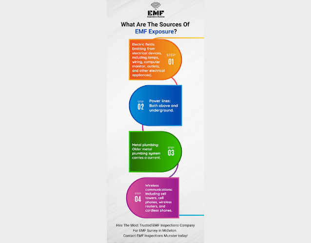 What Are The Sources Of EMF Exposure