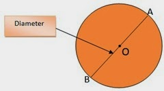 diameter
