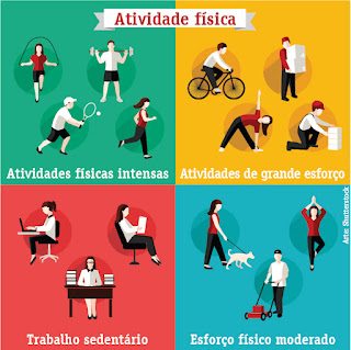 http://saudediversascategoriasdicas.blogspot.com.br/2015/11/como-sair-do-sedentarismo-com-atitudes.html