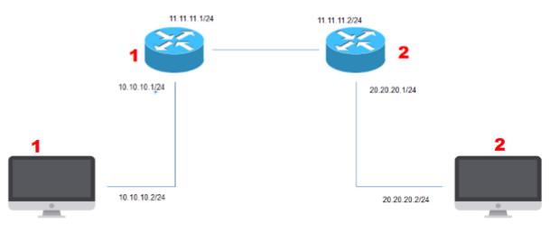 Konfigurasi Routing Static atau Static Route pada Mikrotik