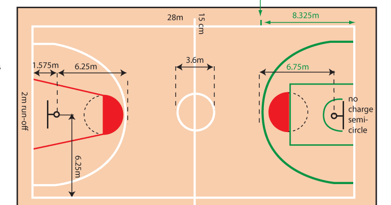 Dimensi Standar Lapangan Bola Basket  Spesialis Lapangan 