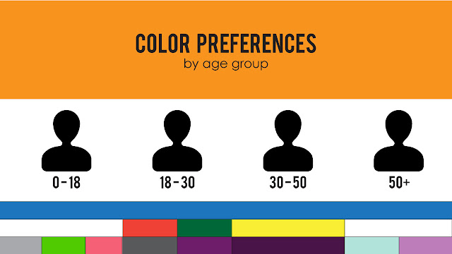 Color preferences by age group.
