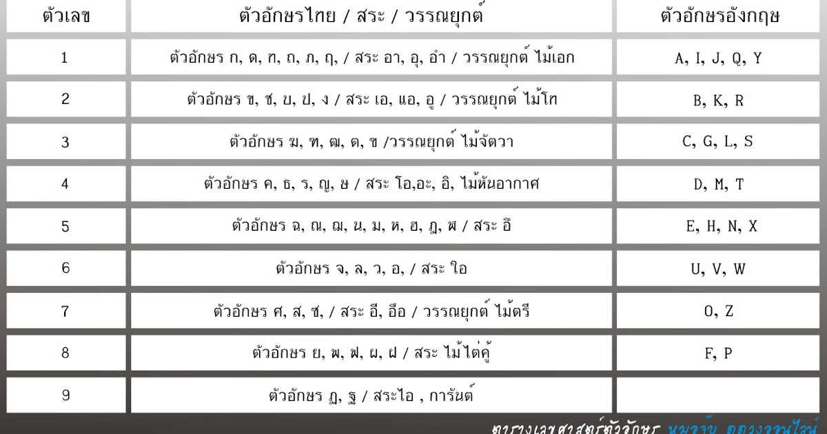 เลขมงคล