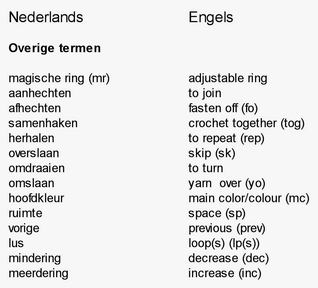 Vertalen nederlands frans