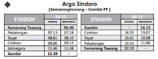 Jadwal Perjalanan KA Argo Sindoro (Semarang Tawang - Gambir PP)