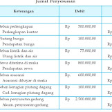 Contoh Jurnal Penyesuaian Perusahaan Jasa