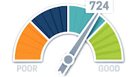 656 Credit Score