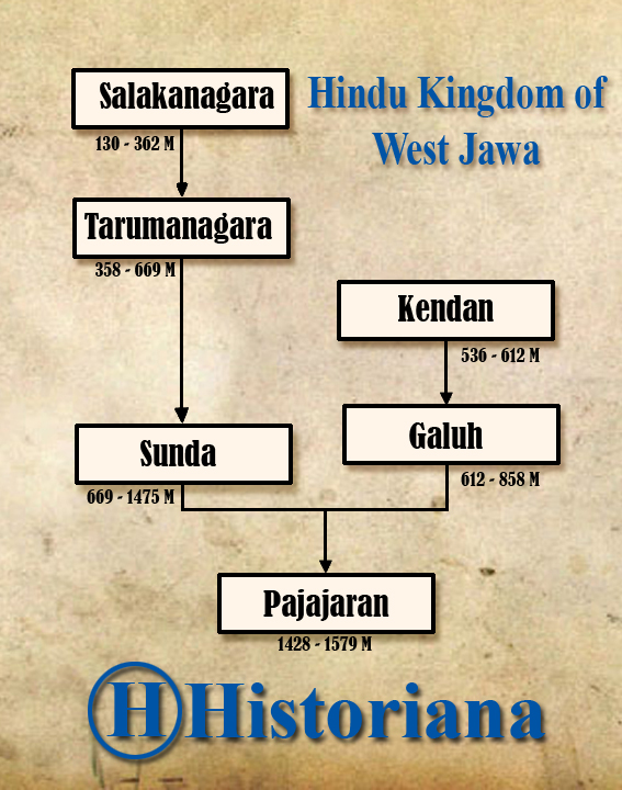 Misteri Kerajaan Hindu Bernama Kanoman di Tatar Sunda