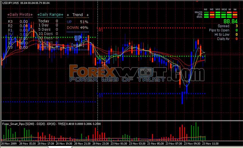 forex accurate trading system