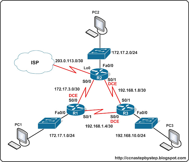 Лабораторная работа CCNA #FastPass -  EIGRP Lab 1 Basics